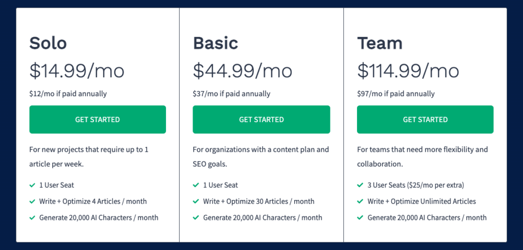 frase.io pricing