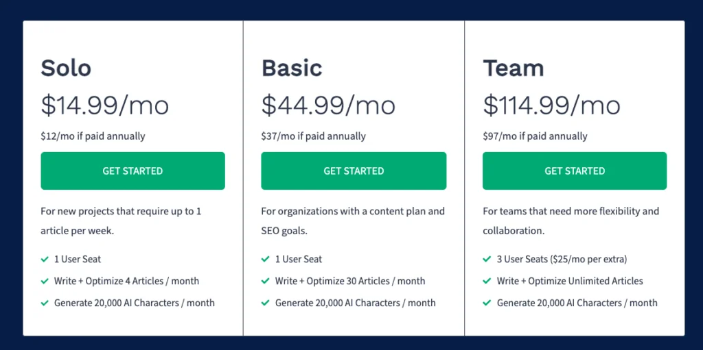 frase.io pricing plans