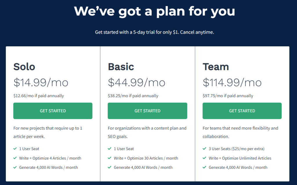 frase pricing and plans
