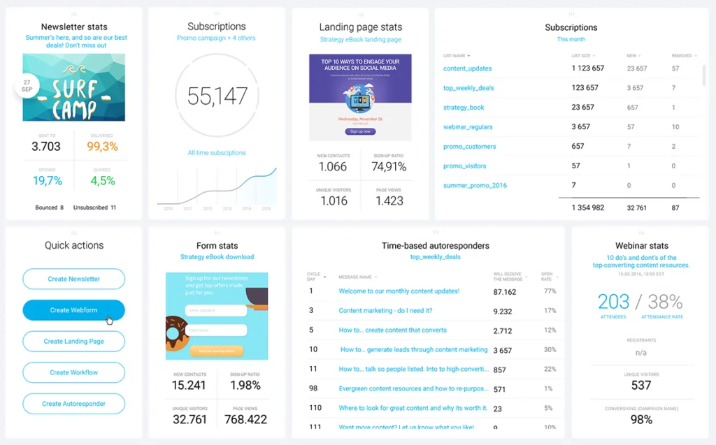 getresponse dashboard