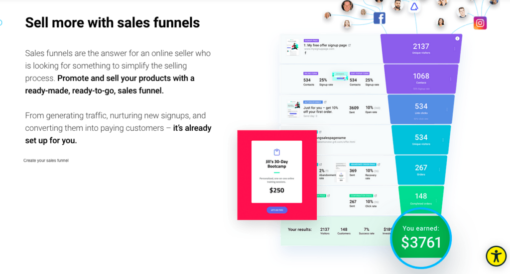 getresponse funnels