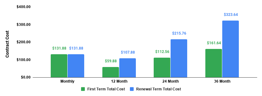 godaddy economy plan total cost