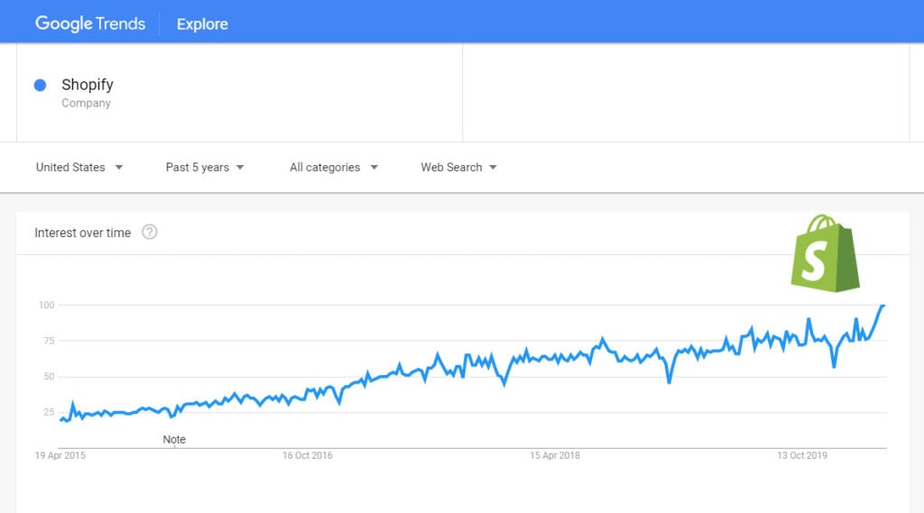 google trends