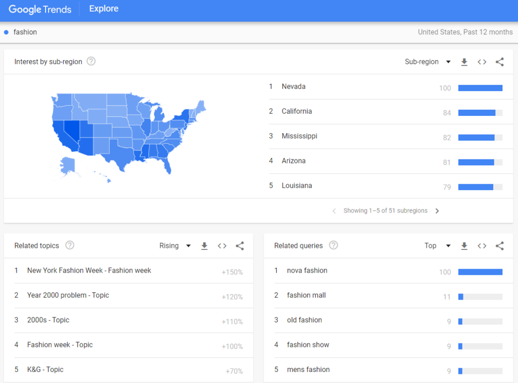 google trends fashion