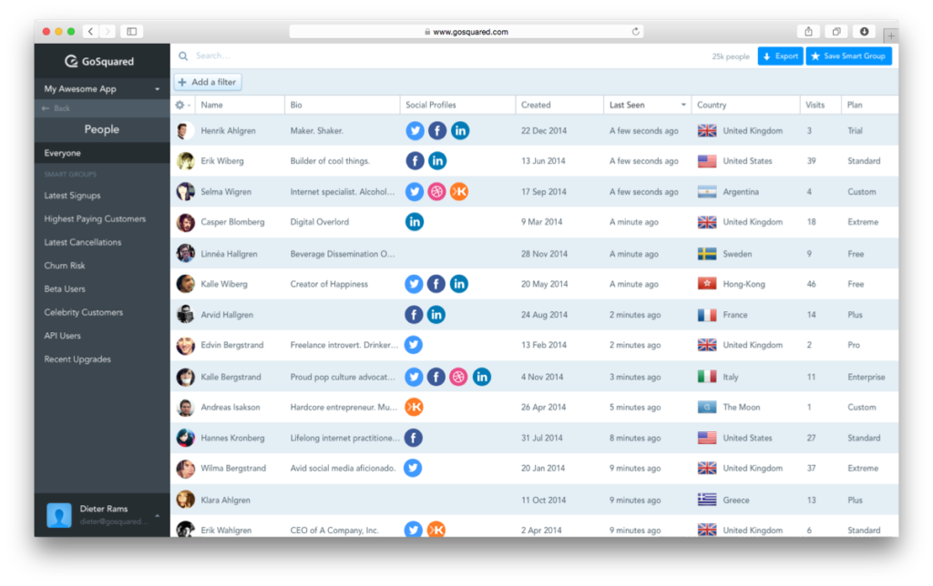 gosquared dashboard