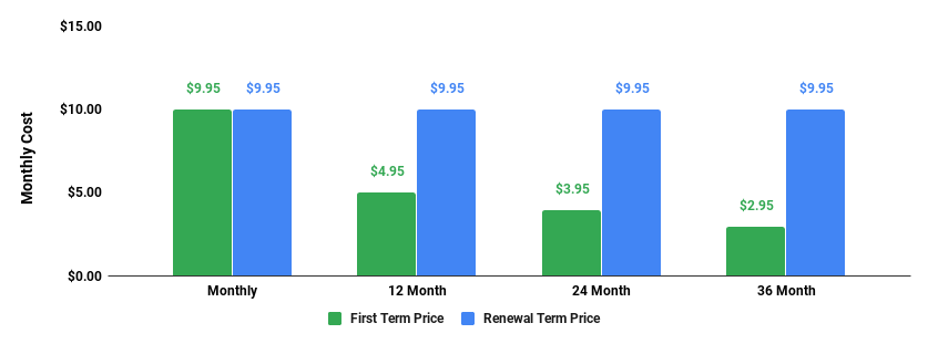 greengeeks ecosite lite plan monthly cost