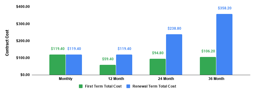 greengeeks ecosite lite plan total cost