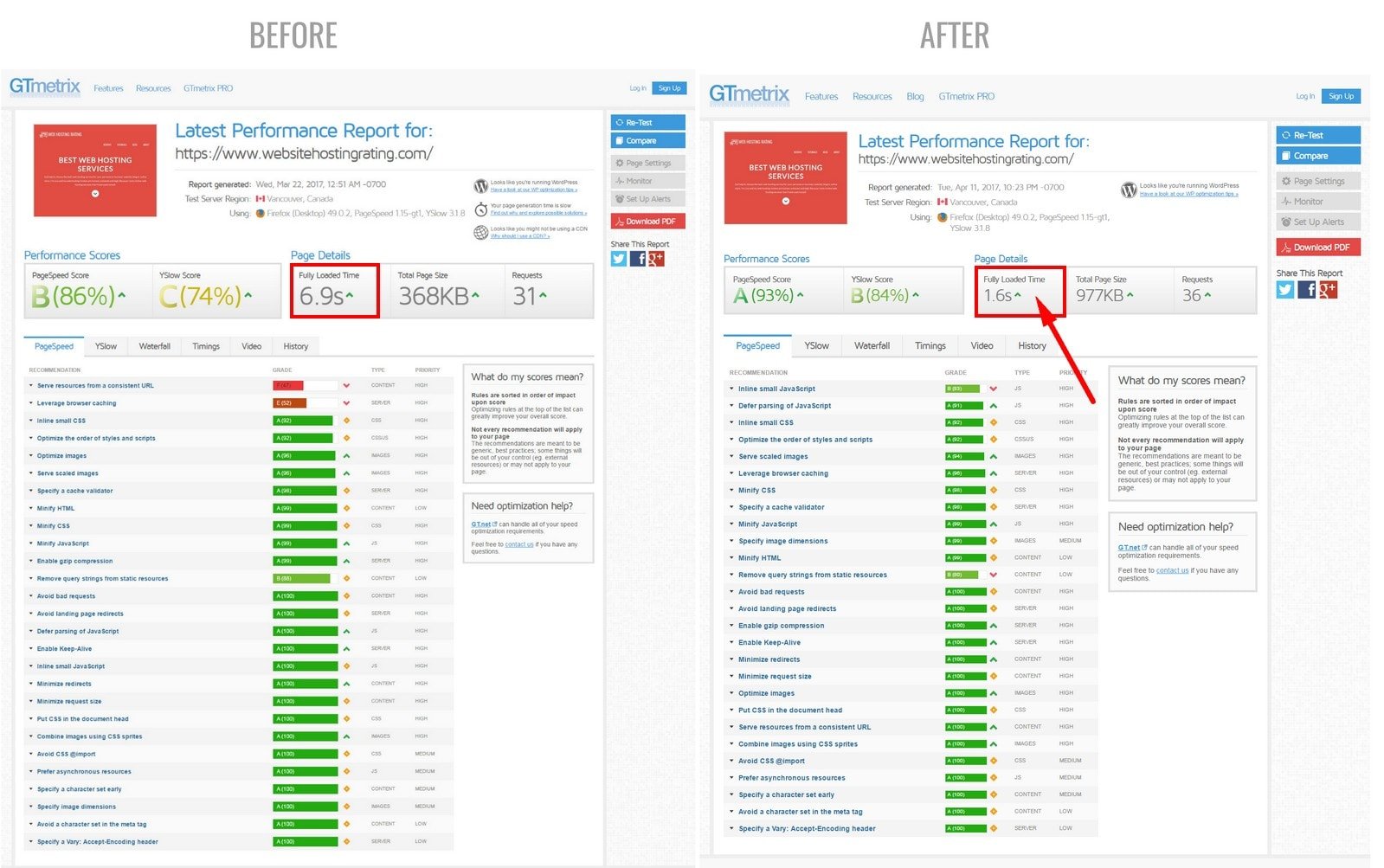 gtmetrix before and after