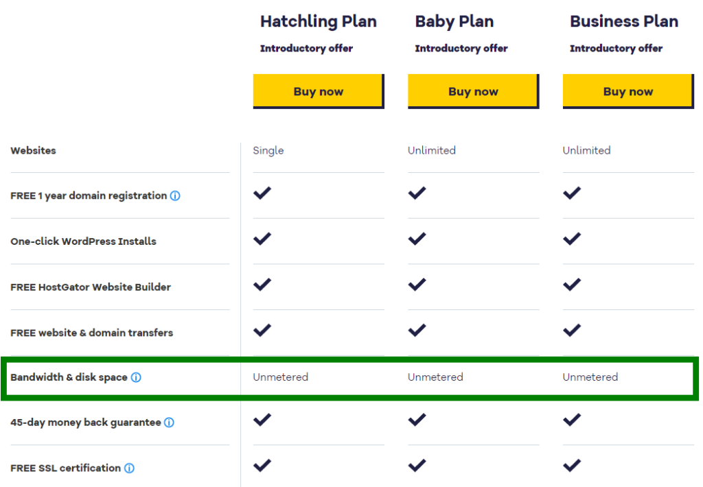 hostgator unlimited bandwidth and disk space