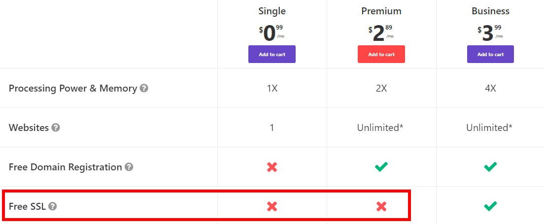 not all Hostinger plans have free ssl