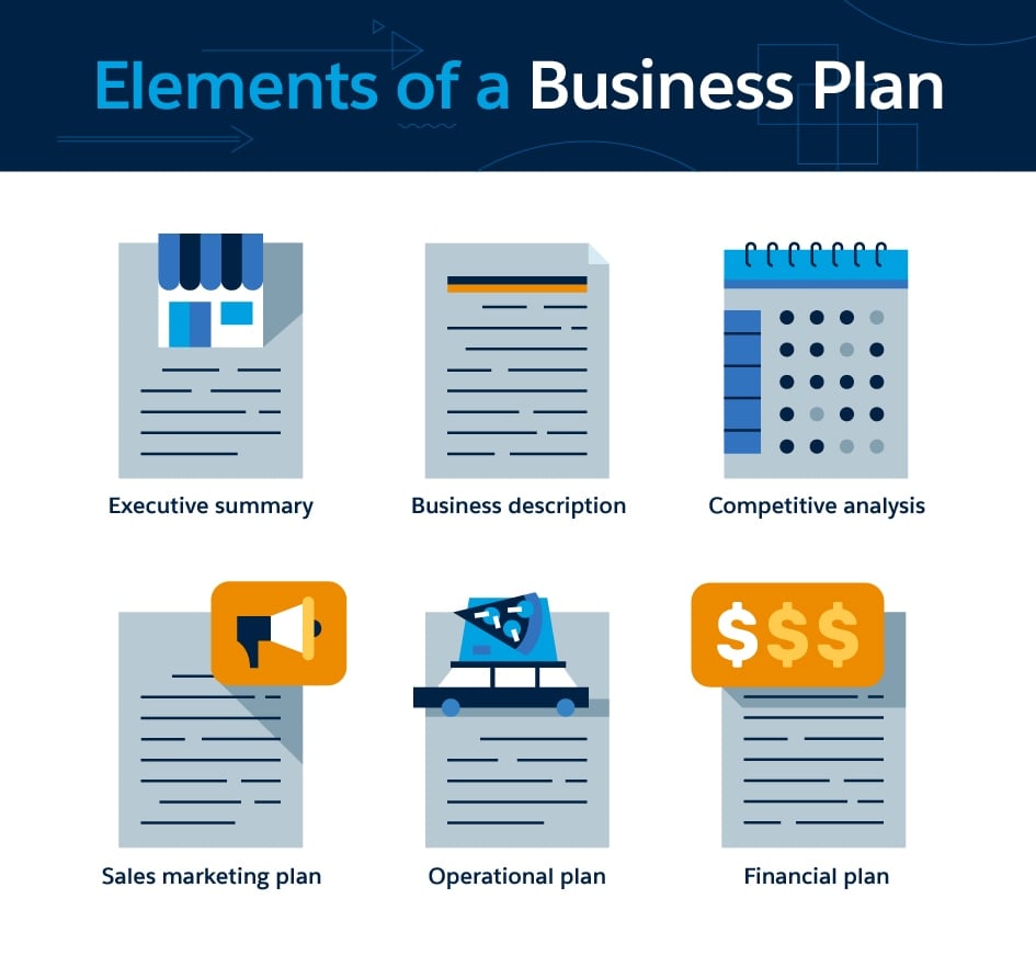 create a business plan