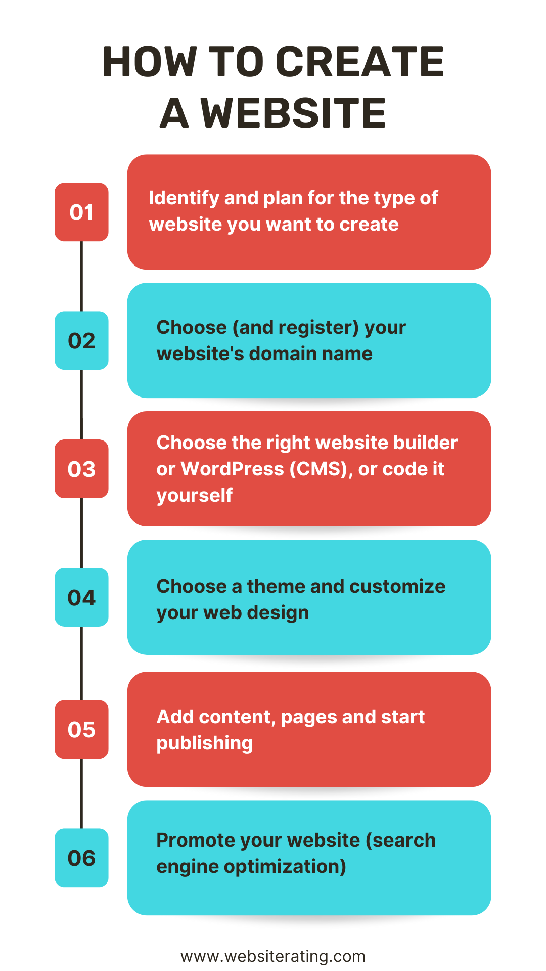 How to Create a Website in 2025 | Website Rating