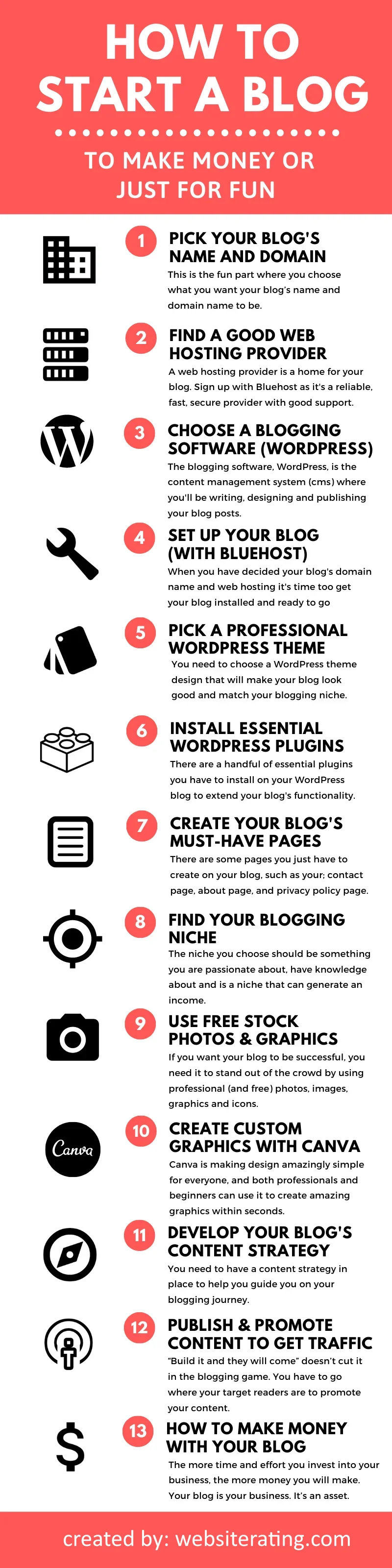 how to start a blog - infographic