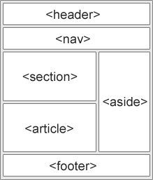 html5 semantic structure elements