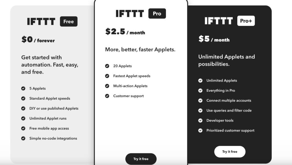 ifttt pricing