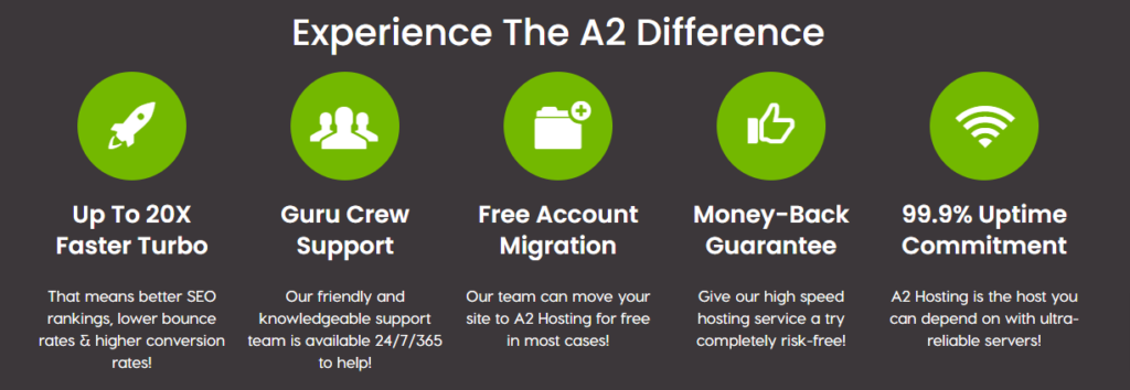 A2 Hosting Technical Support