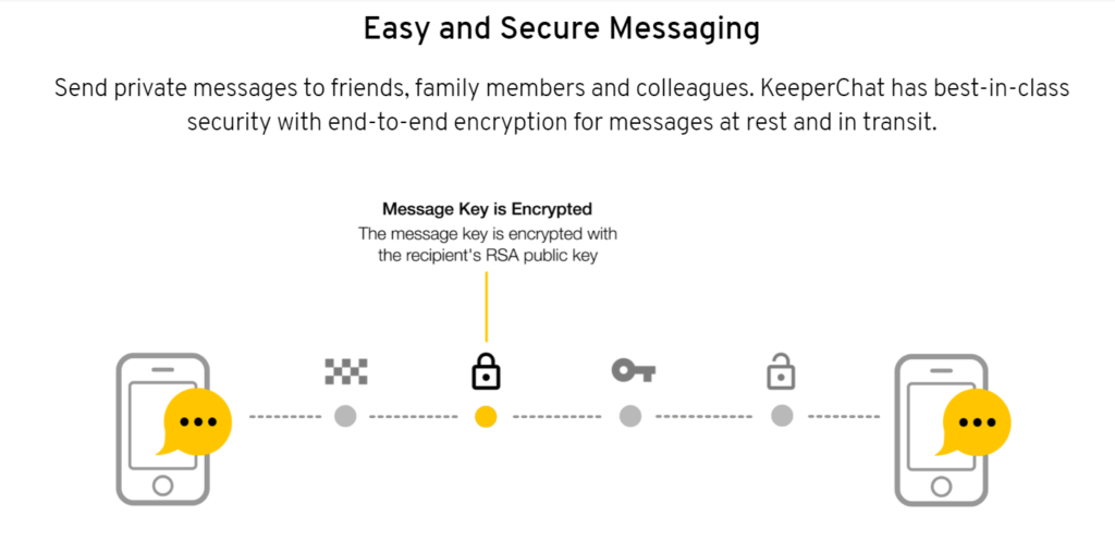 secure messaging