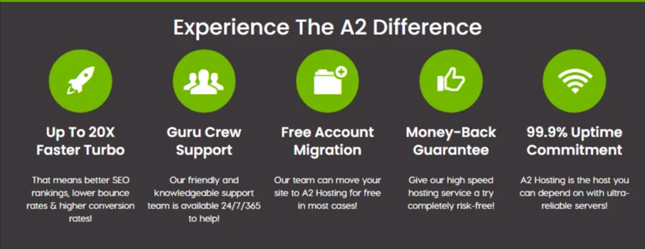 a2 hosting features