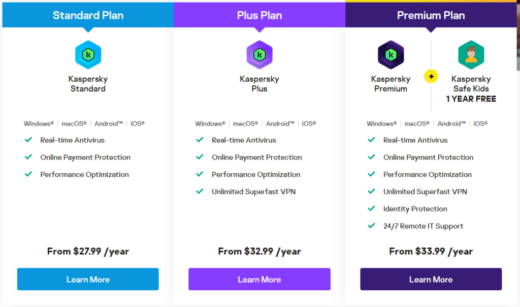 kaspersky plans