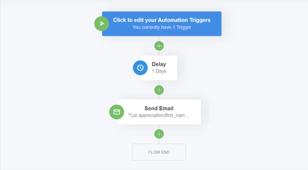 Email Automation Workflows