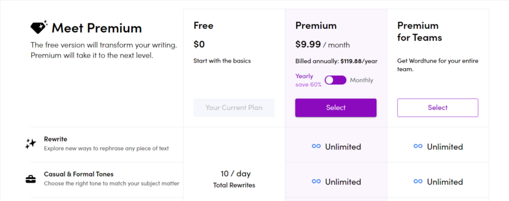 Wordtune Pricing Plans