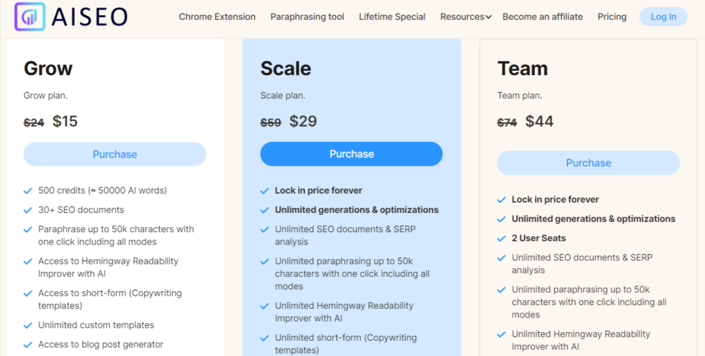 AISEO Pricing Plans