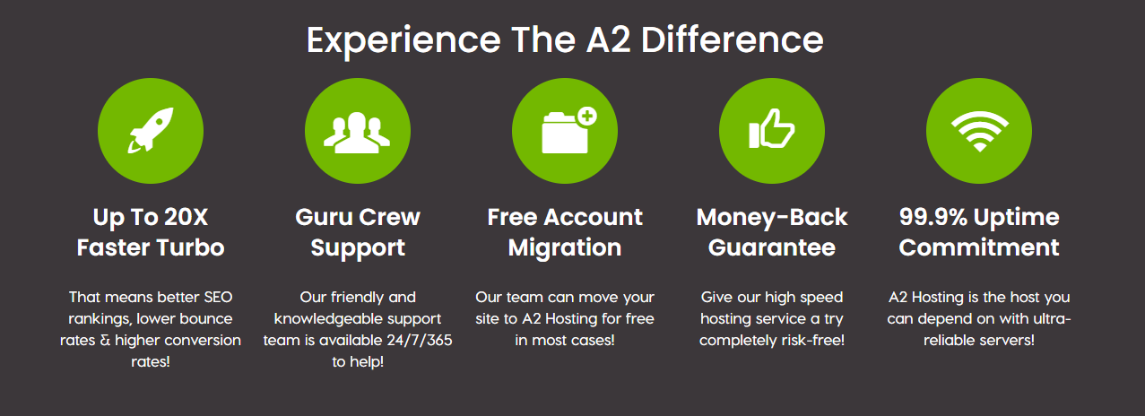 A2 Hosting Turbo Boost and Turbo Max Pricing