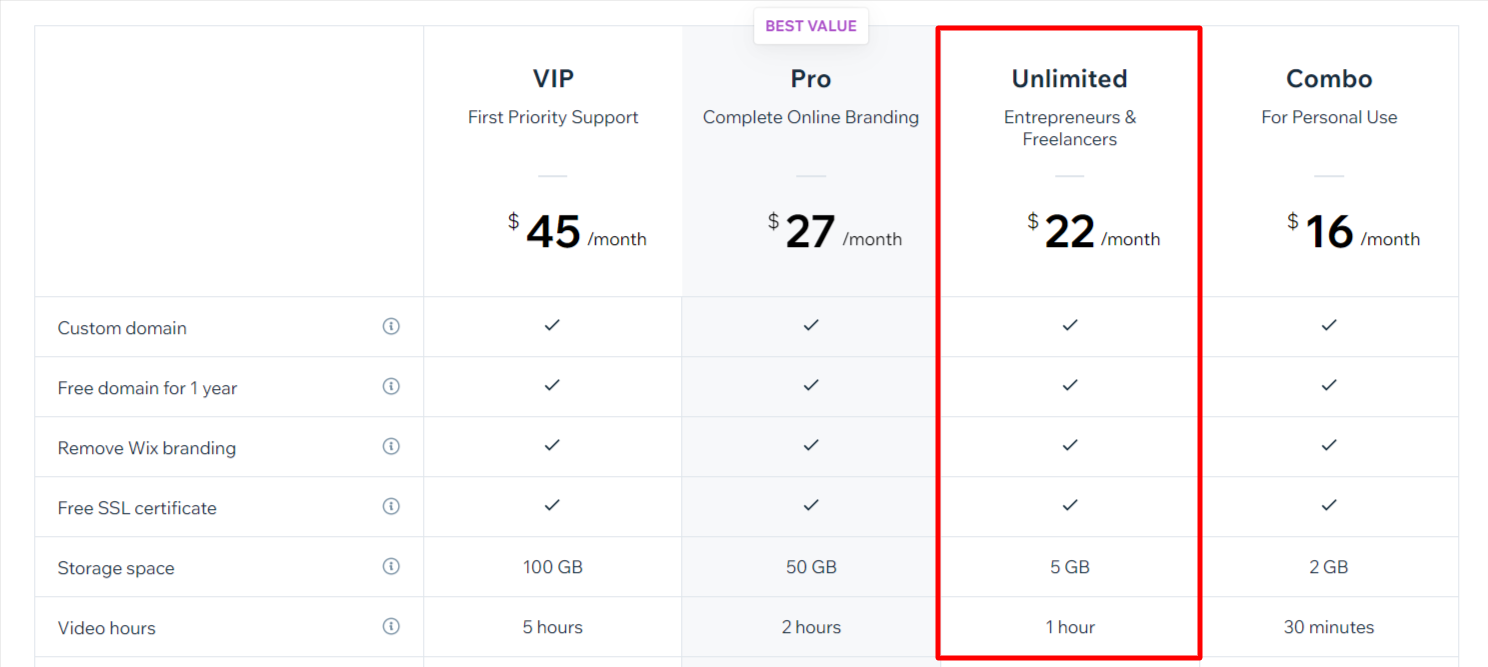 Wix Unlimited Plan Pricing