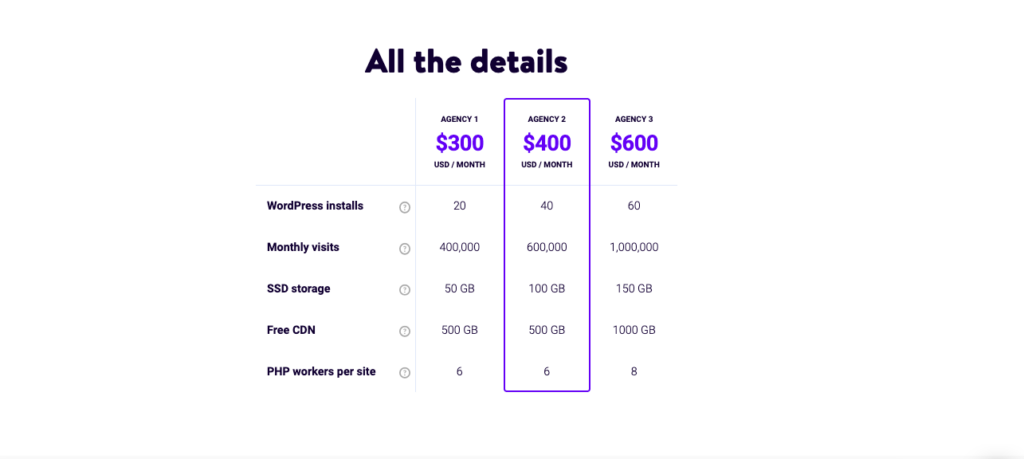 kinsta agency pricing