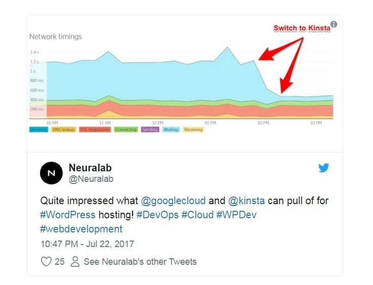 kinsta user google cloud platform