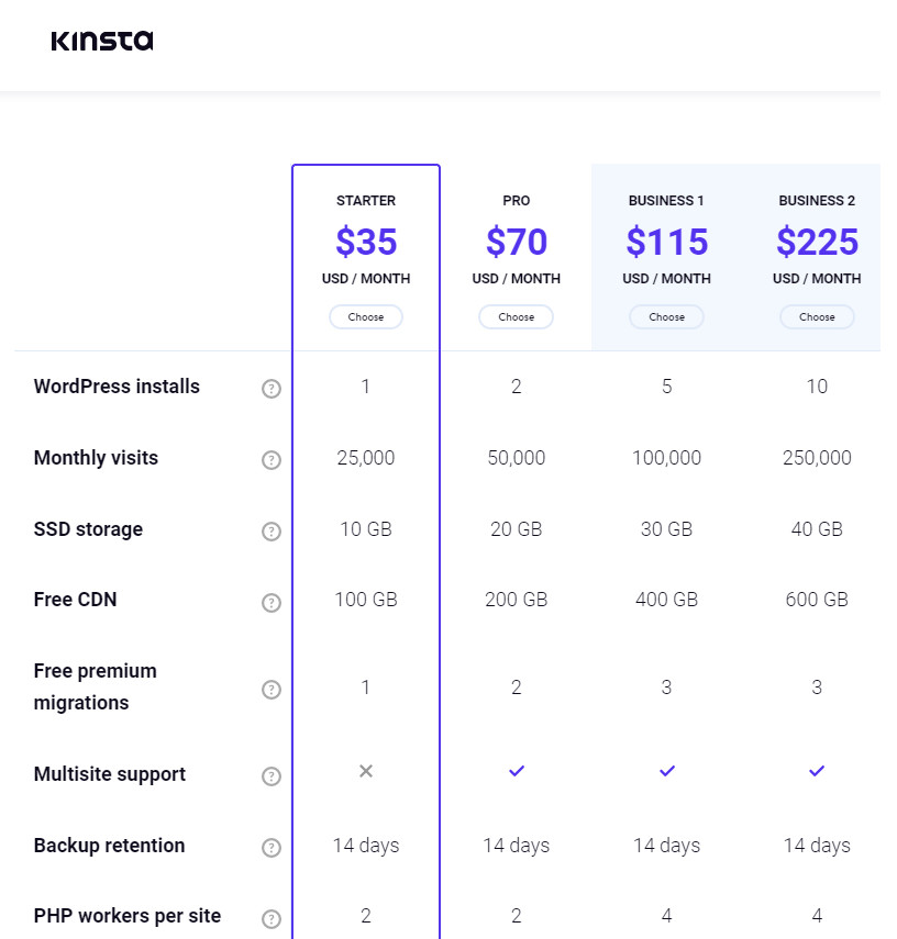 kinsta plans and prices