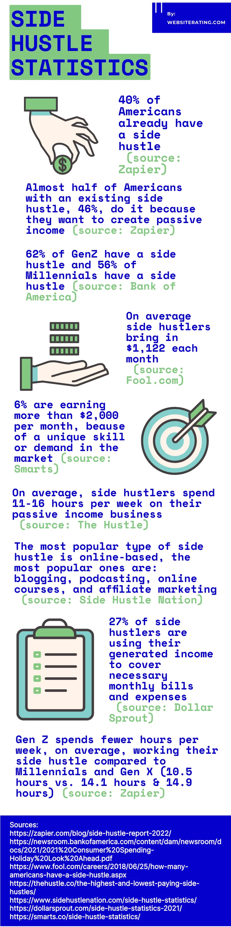 side hustle statistics 2024