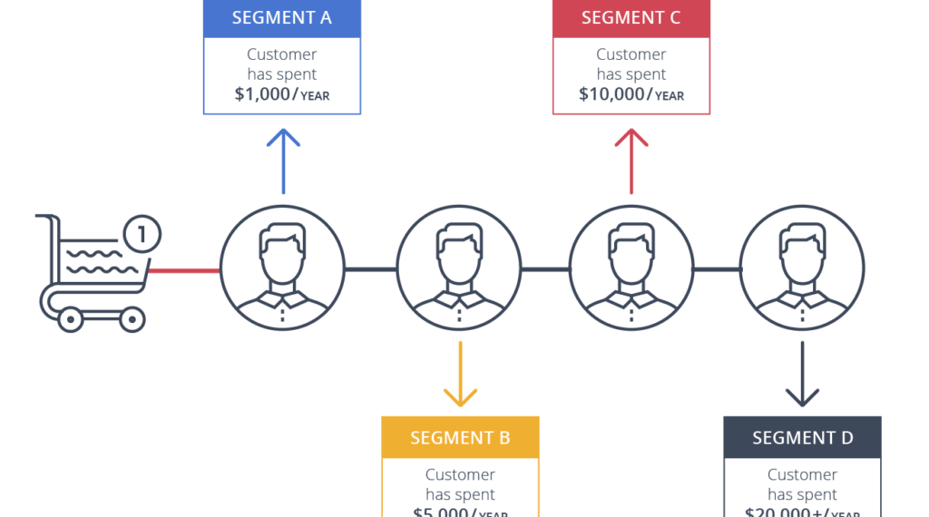 lead segmentation