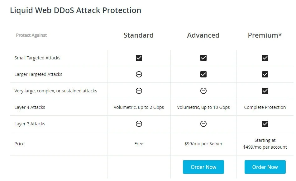 free ddos protection