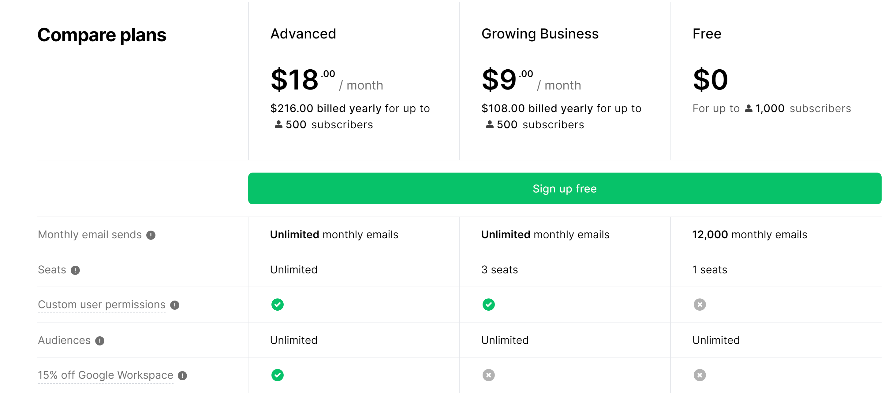mailerlite pricing and plans