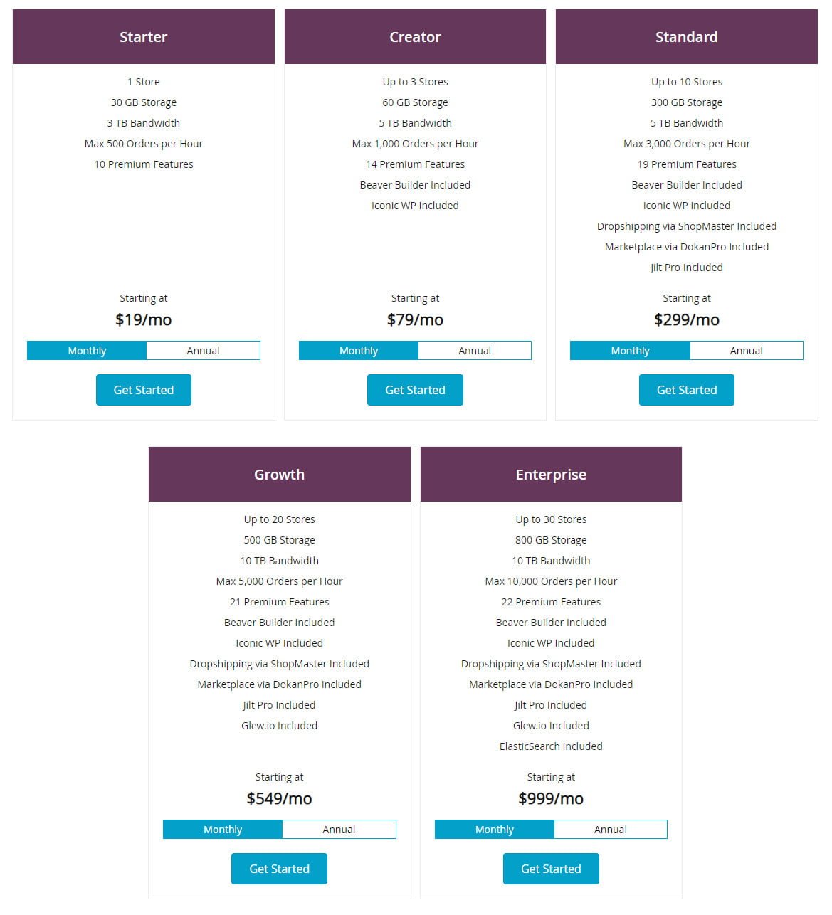 managed woocommerce hosting prices