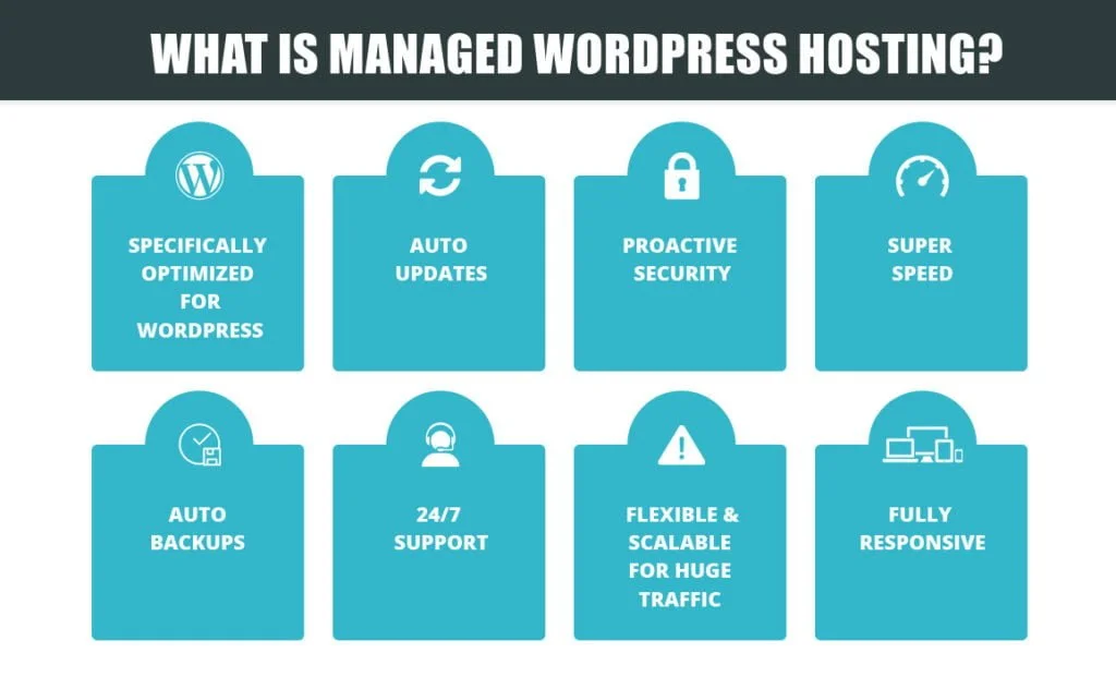 what is managed wordpress hosting