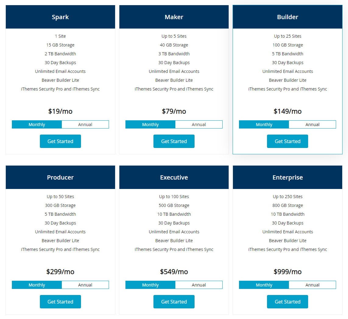 managed wordpress hosting prices