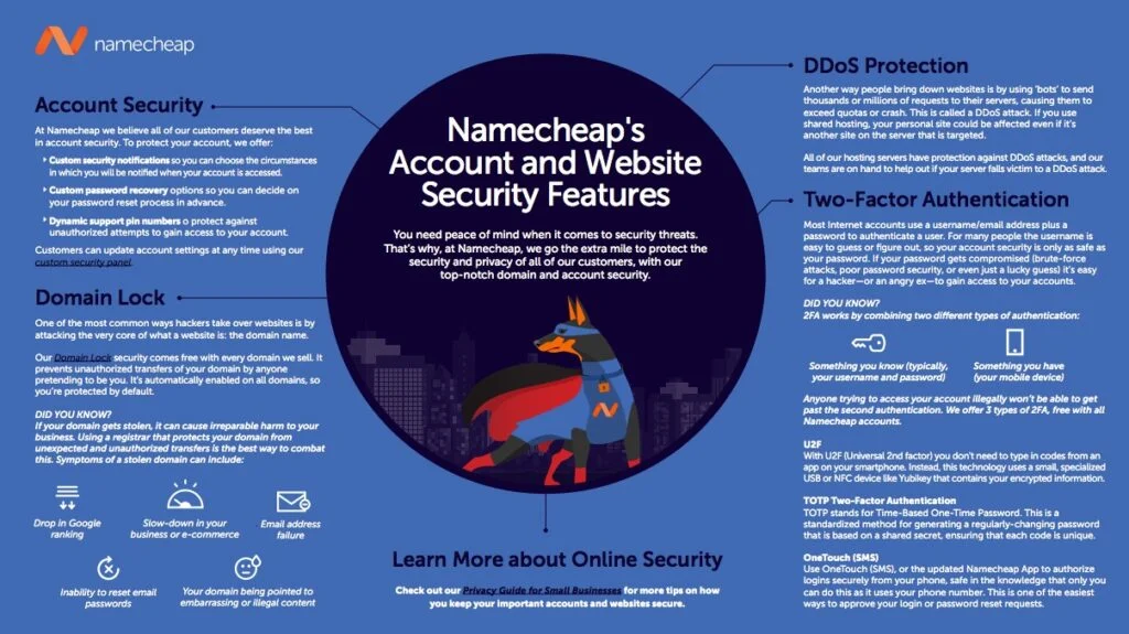 namecheap security