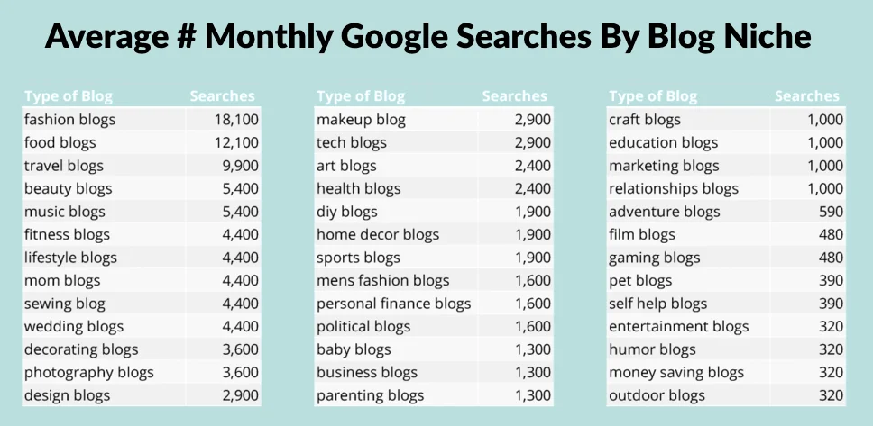 google search demand