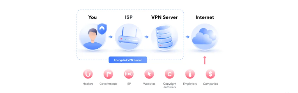 how does a vpn work