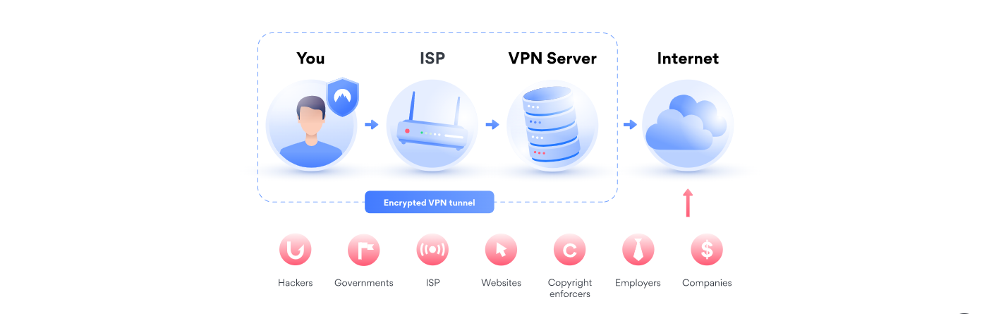 hoe werkt een vpn?