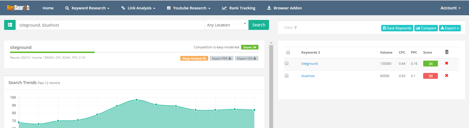 KeySearch Youtube difficulty checker