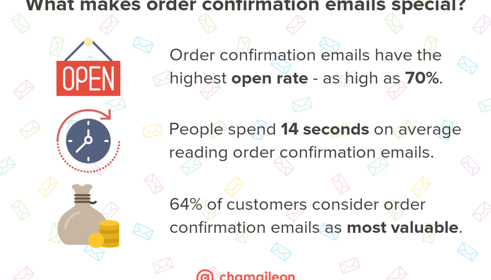 importance of order confirmation emails