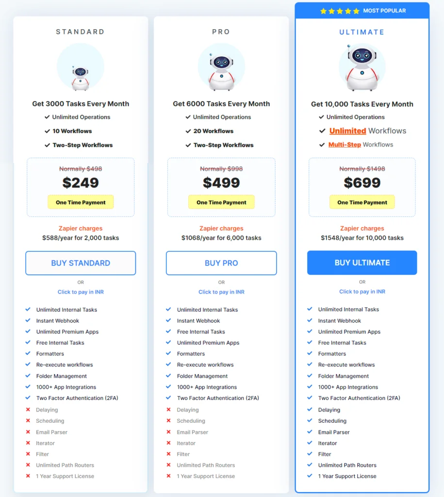 pabbly connect lifetime pricing plans