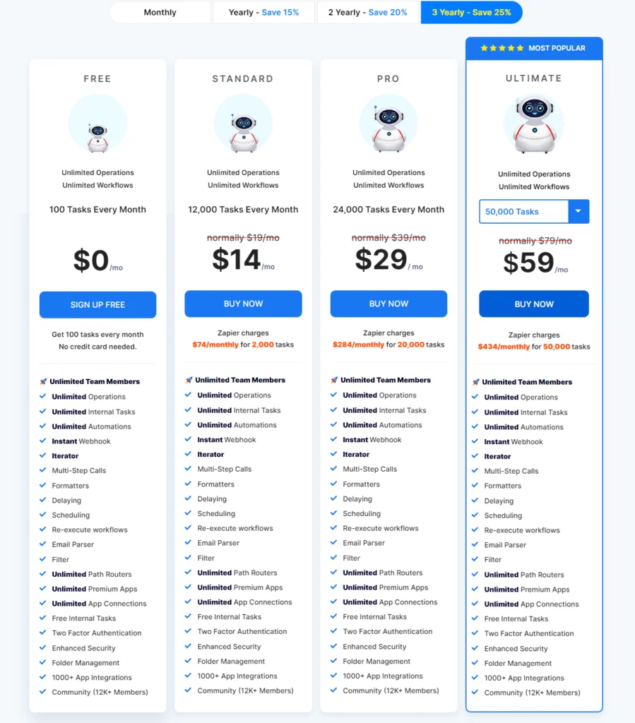 pabbly connect pricing plans