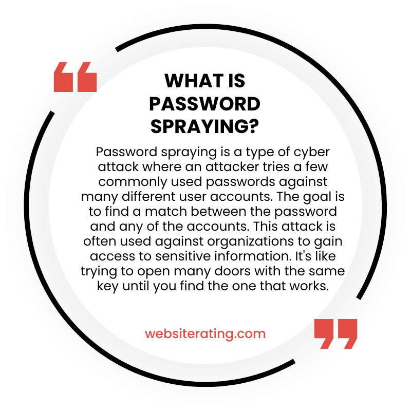 What Is Password Spraying?