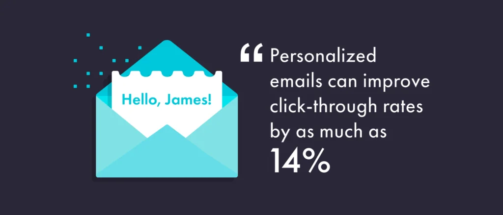 personalized emails can improve CTR by as much as 14%