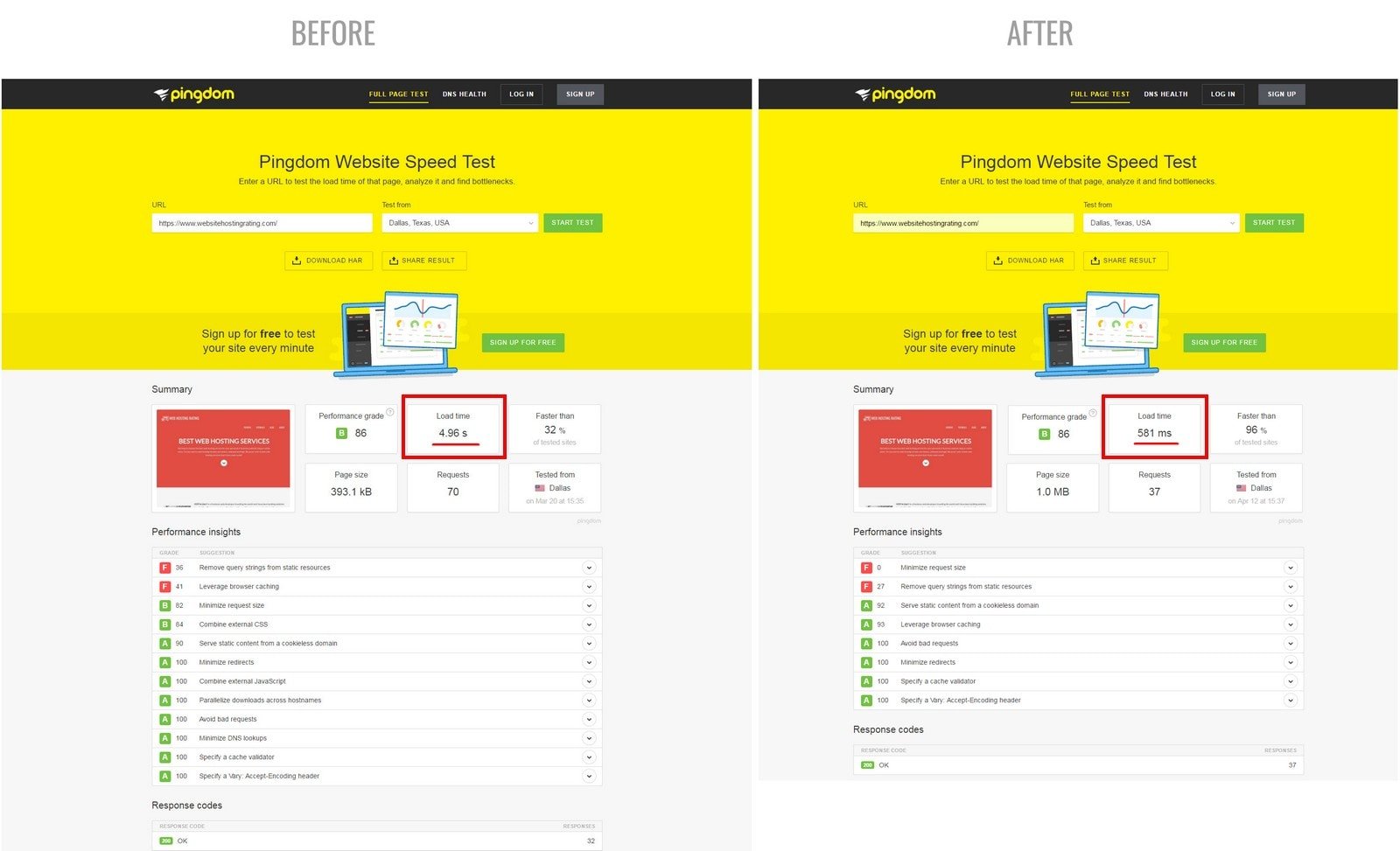 pingdom before and after