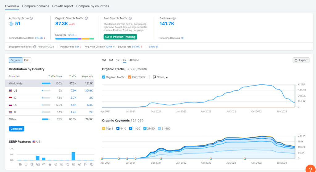 semrush domain overview and authority score